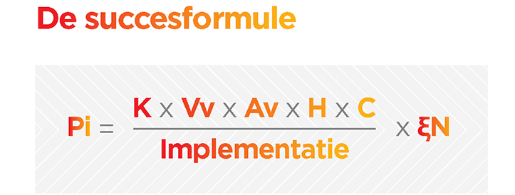 De succesformule