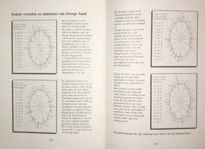 Binding in de Partnerrelatie [Astrologie] - Hans de Groot