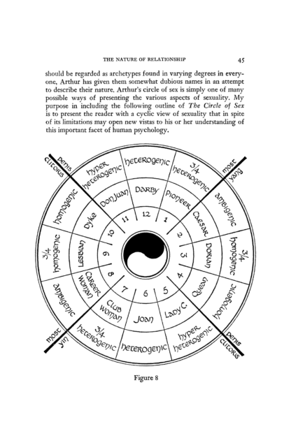 The Astrology of Relationship - Michael R. Meyer