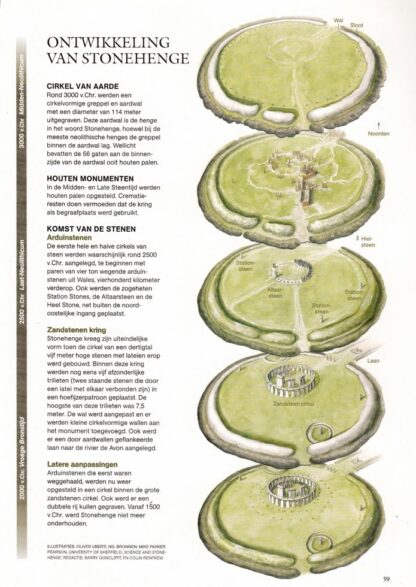 Het Mysterie Stonehenge - National Geographic